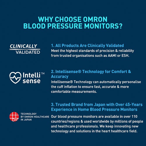 Upper Arm Automatic Blood Pressure Monitor HEM-7143T1